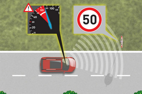 不怕超速也不必踩煞车，，，，，Ford S-Max搭载智能型汽车限速器